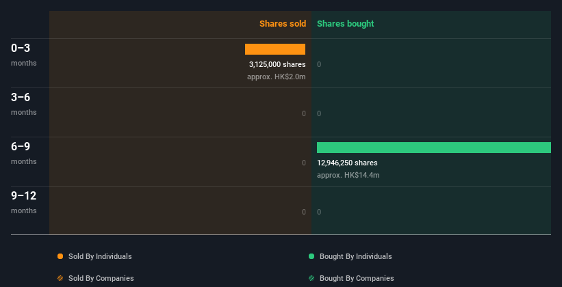 insider-trading-volume