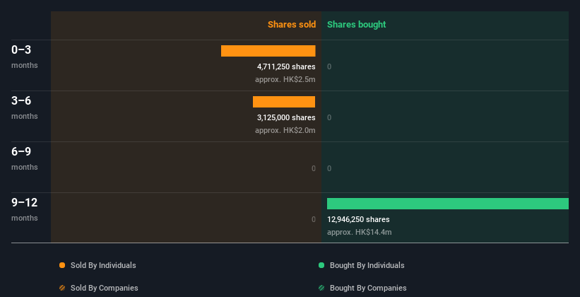 insider-trading-volume