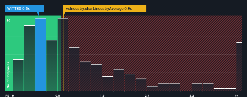 ps-multiple-vs-industry