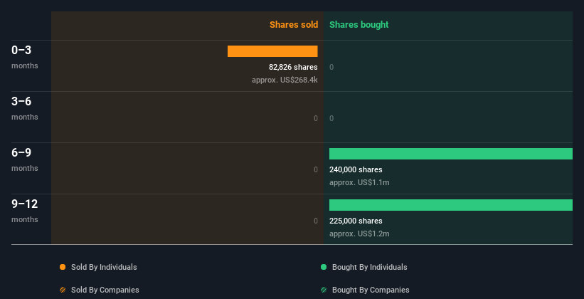 insider-trading-volume