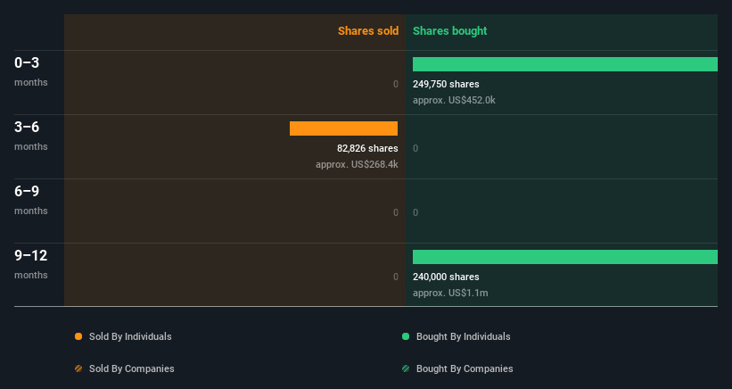 insider-trading-volume
