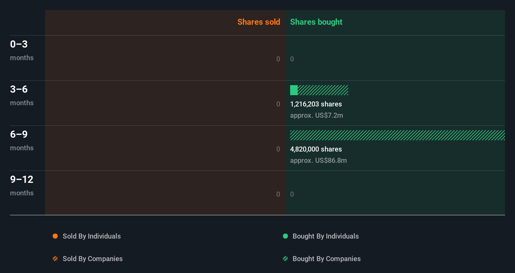 insider-trading-volume