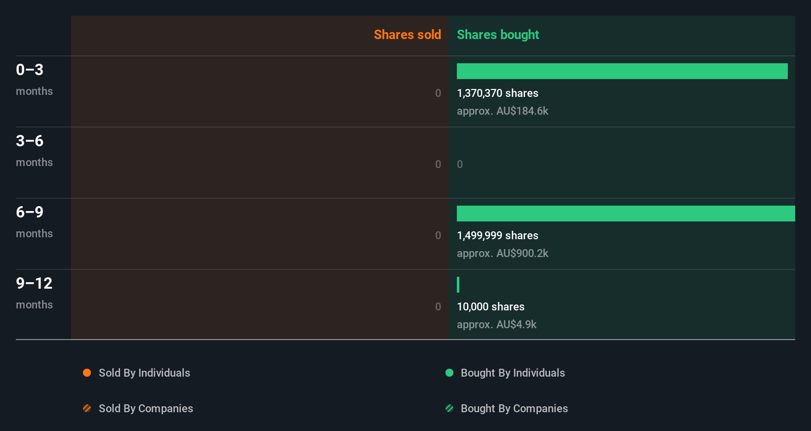 insider-trading-volume