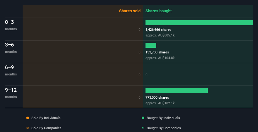 insider-trading-volume