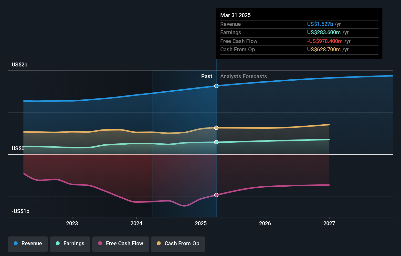 earnings-and-revenue-growth