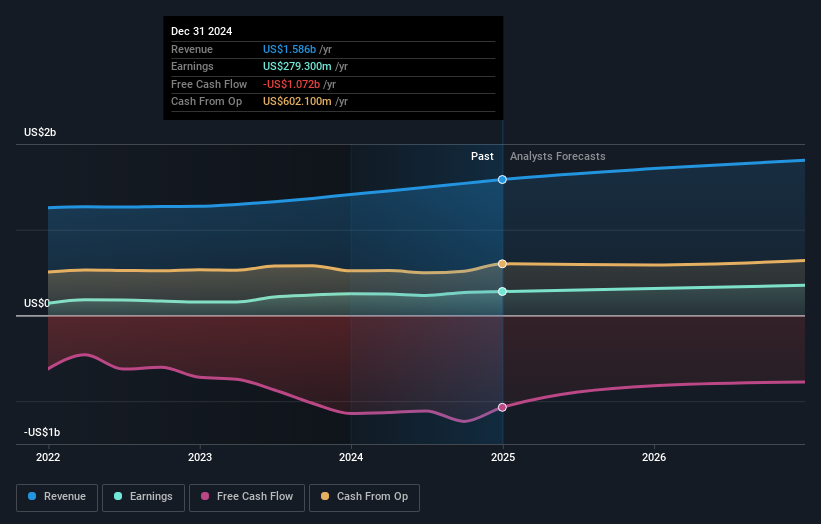 earnings-and-revenue-growth