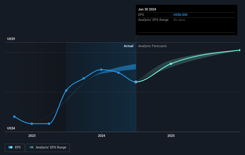 earnings-per-share-growth