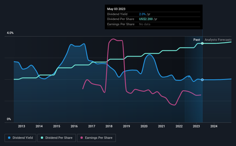 historic-dividend