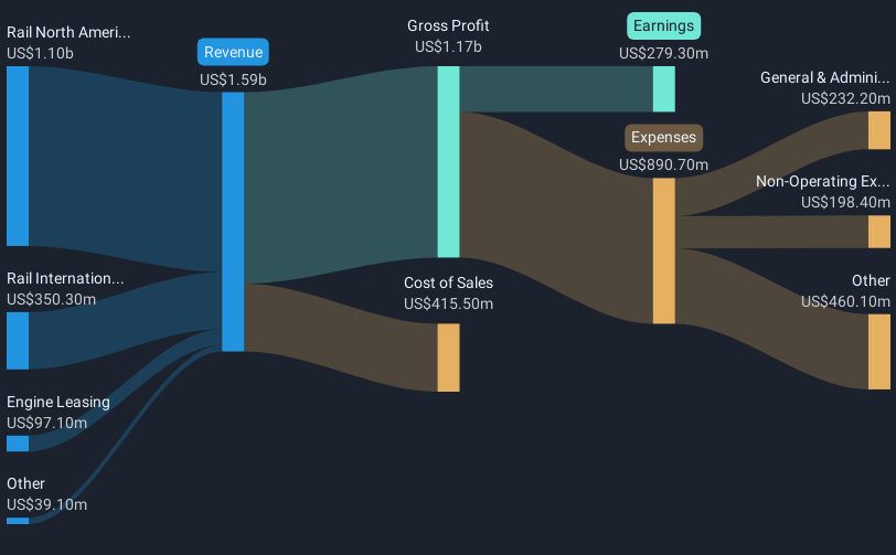 revenue-and-expenses-breakdown