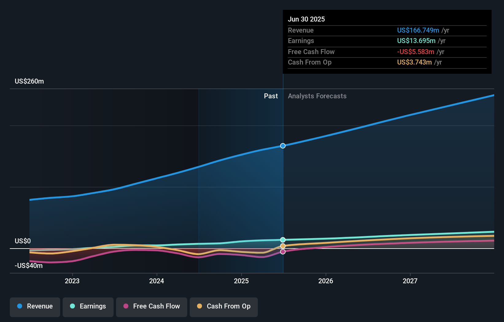 earnings-and-revenue-growth