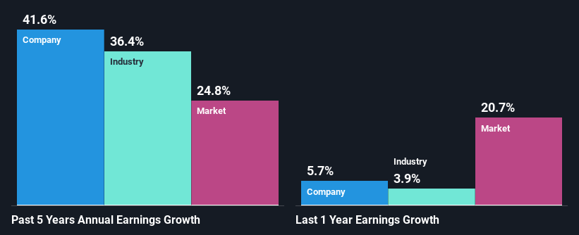 past-earnings-growth