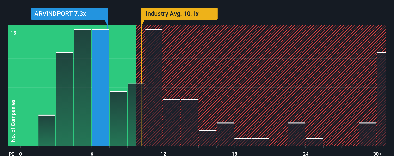 pe-multiple-vs-industry