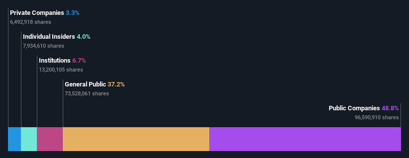 ownership-breakdown