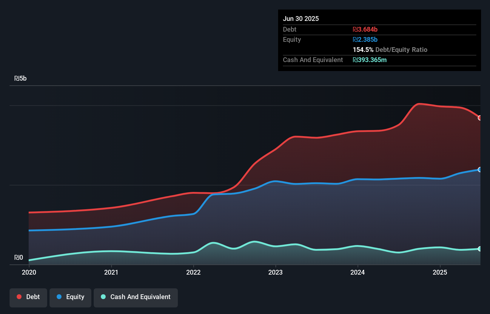 debt-equity-history-analysis