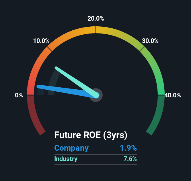 roe
