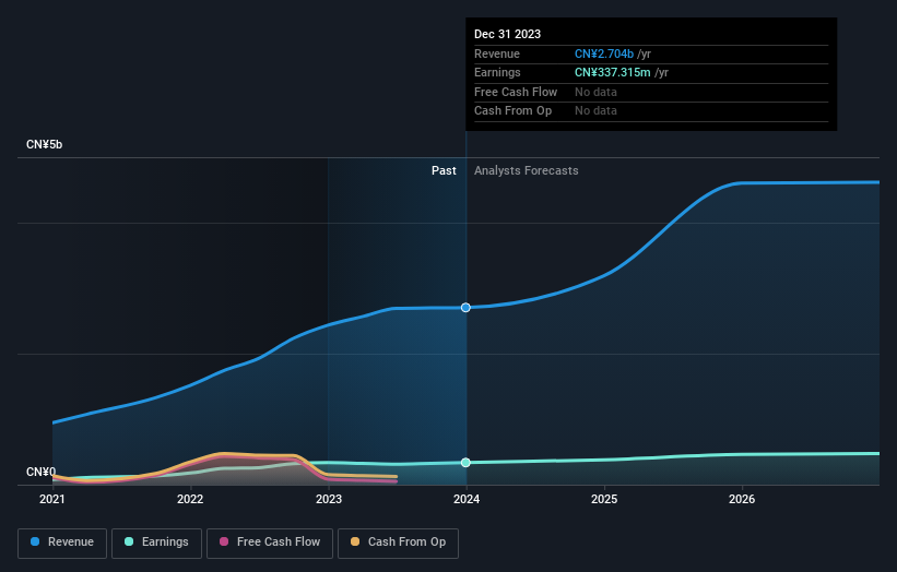 earnings-and-revenue-growth