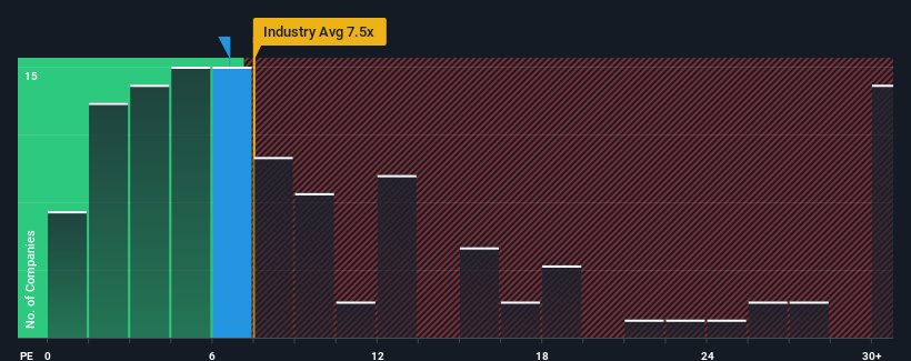 pe-multiple-vs-industry