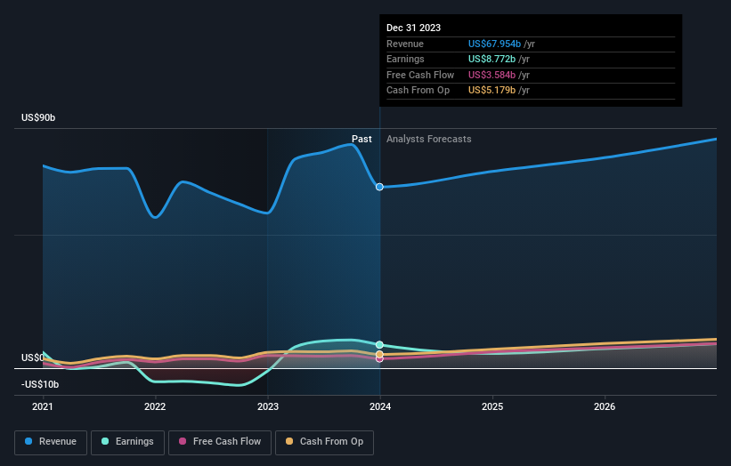 earnings-and-revenue-growth