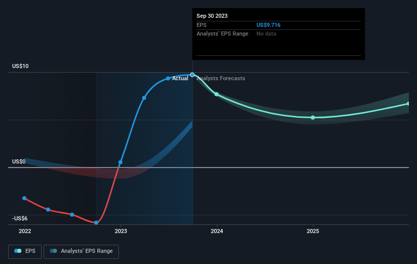 Stremio e a evolução no consumo de torrent, by Wolkartte