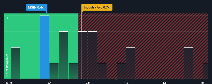 ps-multiple-vs-industry