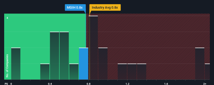 ps-multiple-vs-industry