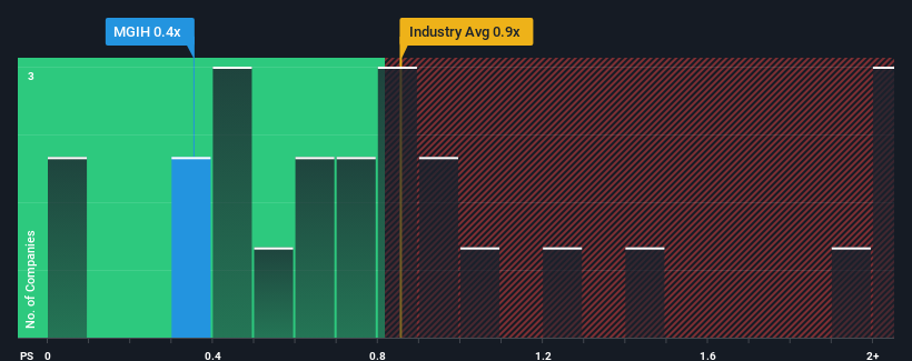 ps-multiple-vs-industry