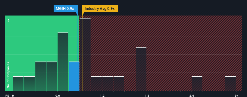 ps-multiple-vs-industry