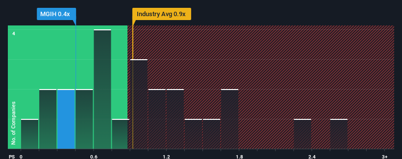 ps-multiple-vs-industry