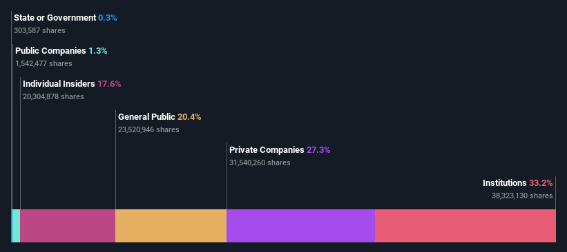 ownership-breakdown