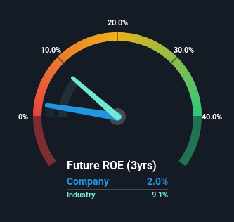 roe