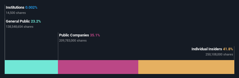 ownership-breakdown