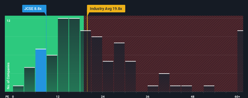 pe-multiple-vs-industry