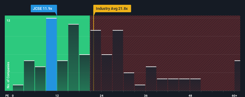 pe-multiple-vs-industry