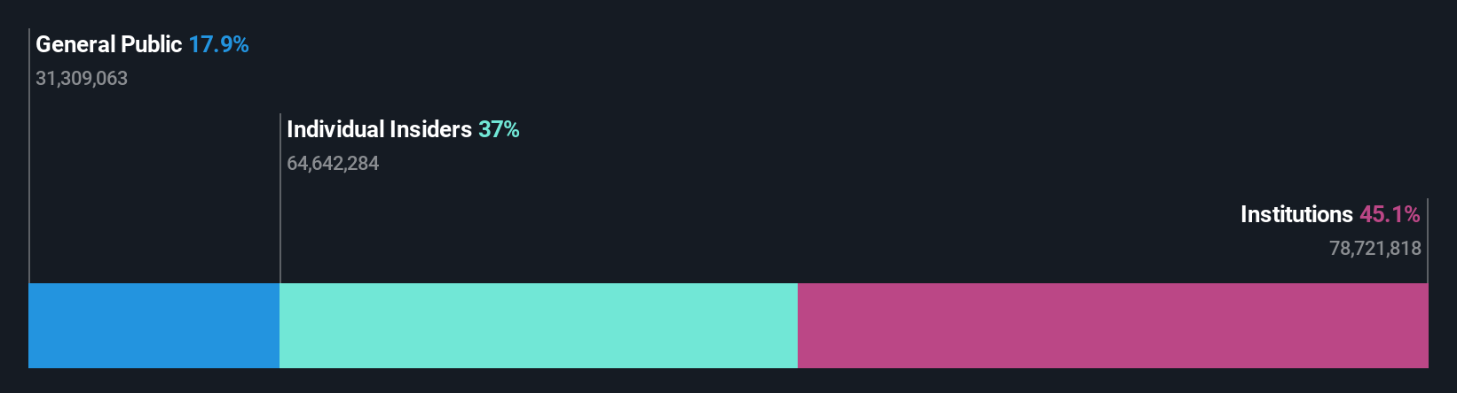 ownership-breakdown