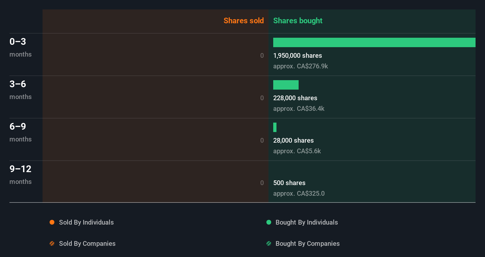 insider-trading-volume