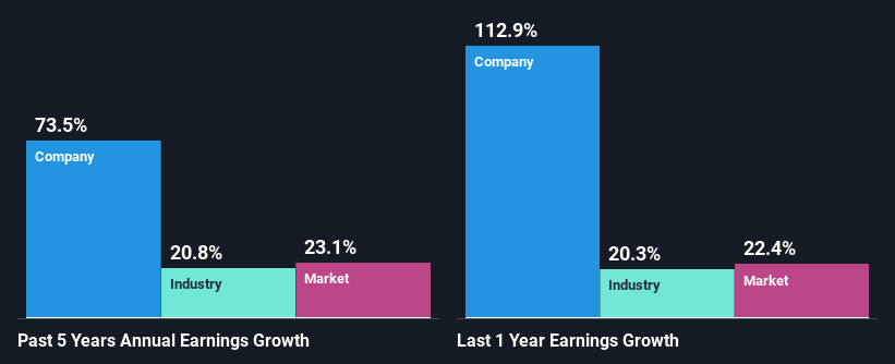 past-earnings-growth