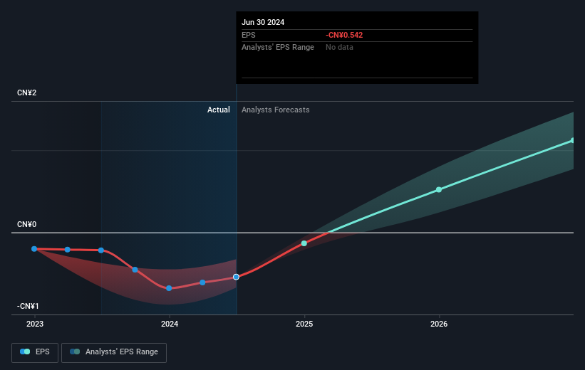 earnings-per-share-growth