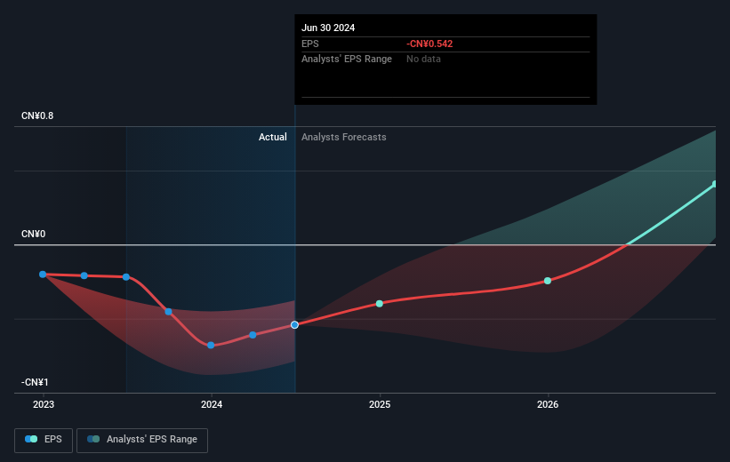 earnings-per-share-growth