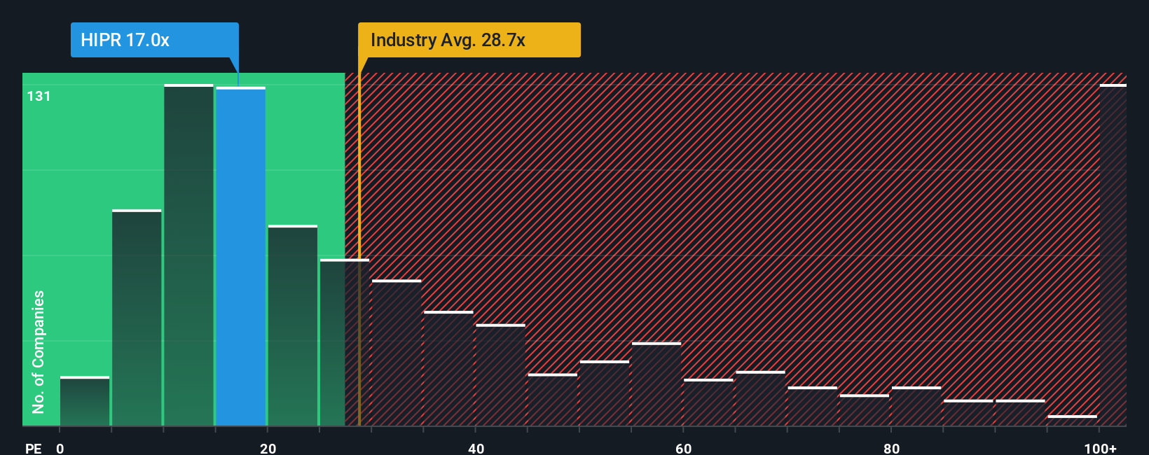 pe-multiple-vs-industry