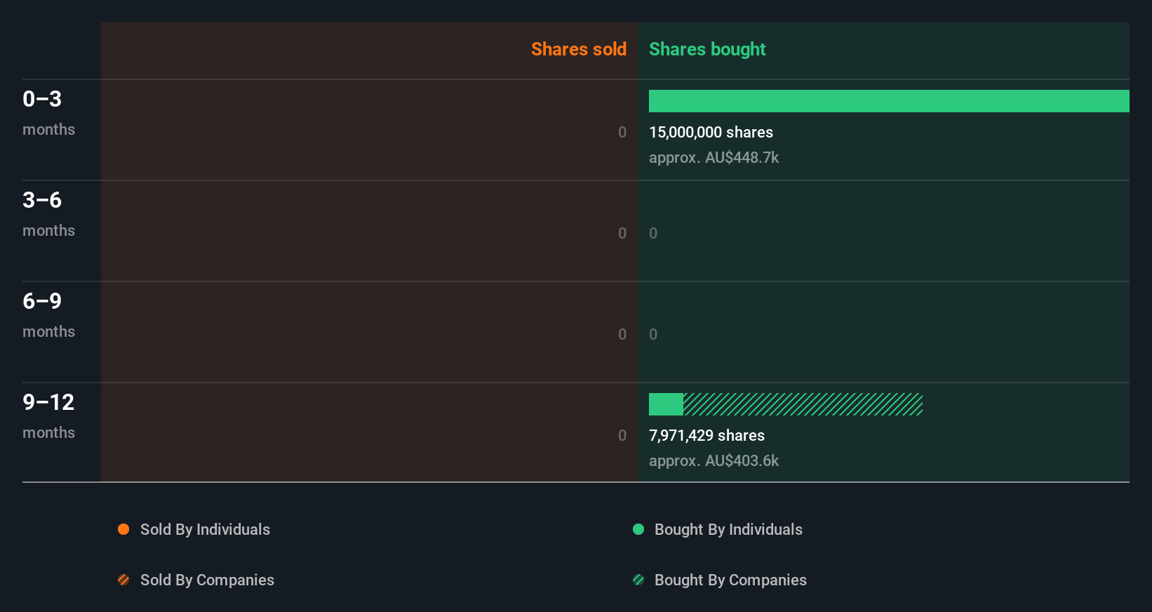 insider-trading-volume