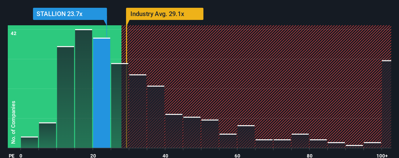 pe-multiple-vs-industry