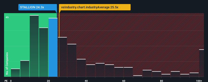 pe-multiple-vs-industry