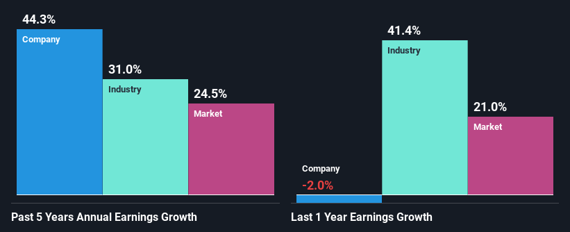 past-earnings-growth