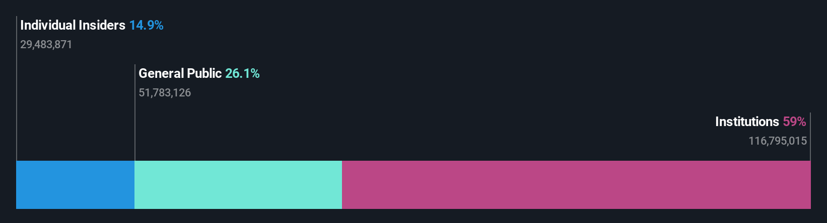 ownership-breakdown