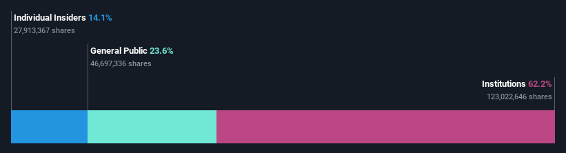 ownership-breakdown