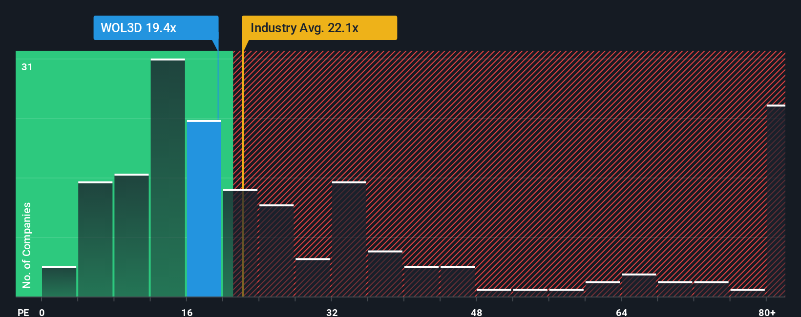 pe-multiple-vs-industry