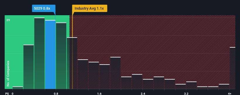 ps-multiple-vs-industry