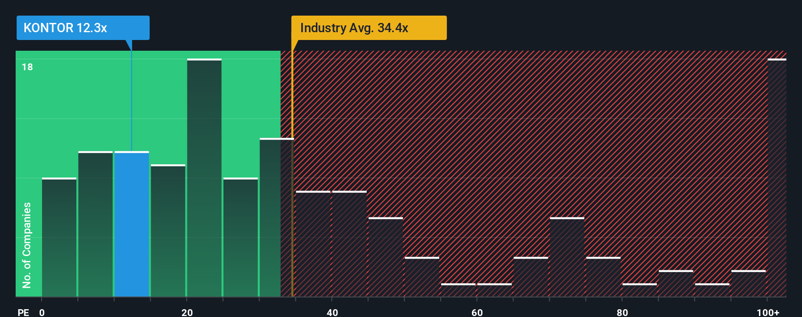 pe-multiple-vs-industry