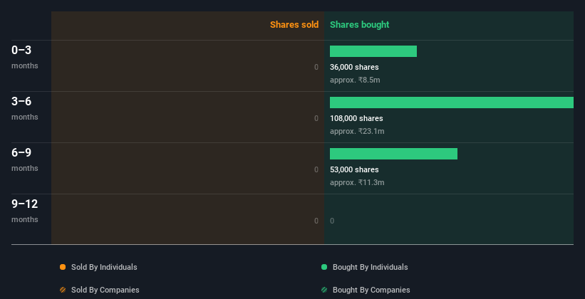 insider-trading-volume