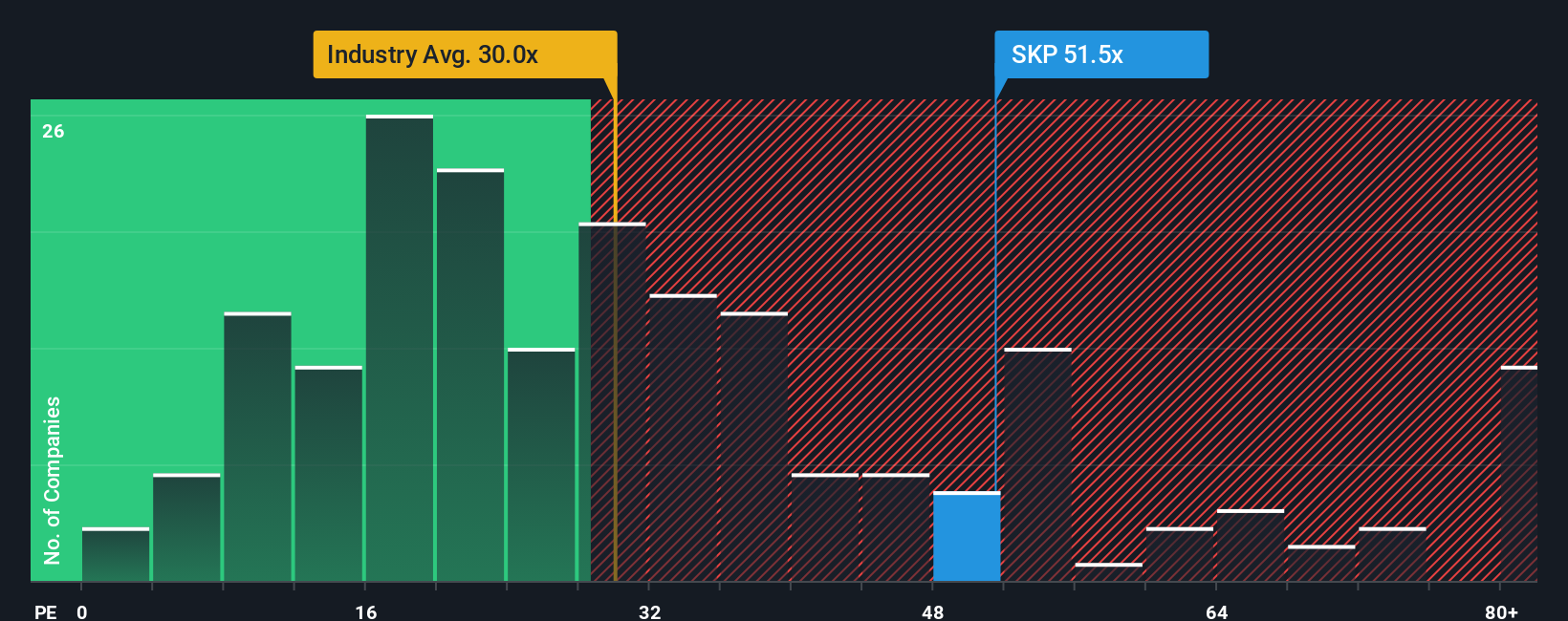 pe-multiple-vs-industry